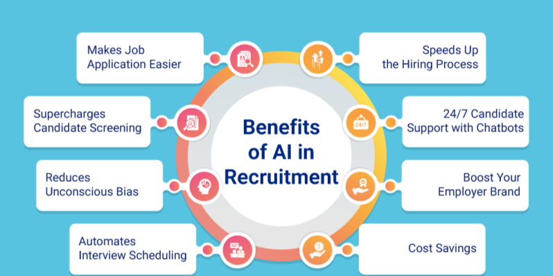 benefits, recruitment