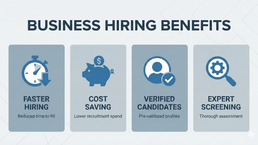 Key Benefits of Hiring a Manpower Consultancy in Ahmedabad