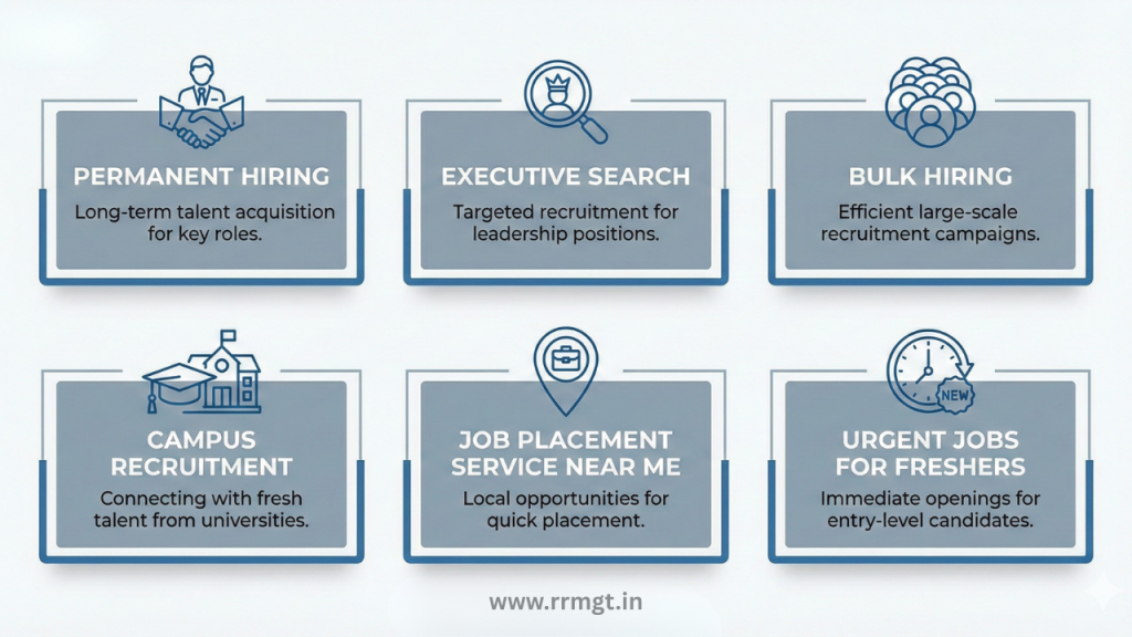 Services Offered by Top Recruitment Agencies