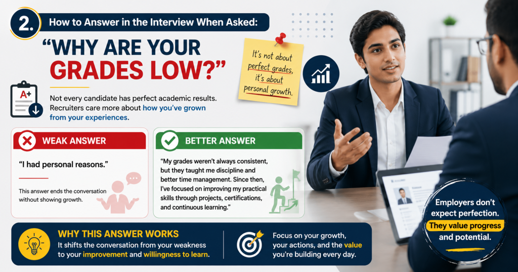 How to Answer in the Interview When Asked:

"Why Are Your Grades Low?"