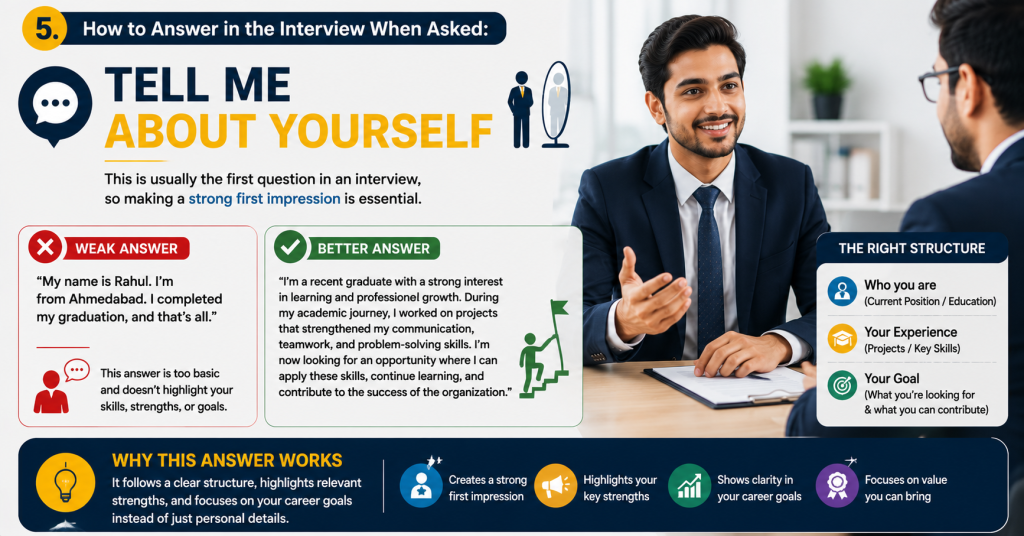 How to Answer in the Interview When Asked:

"Tell Me About Yourself"